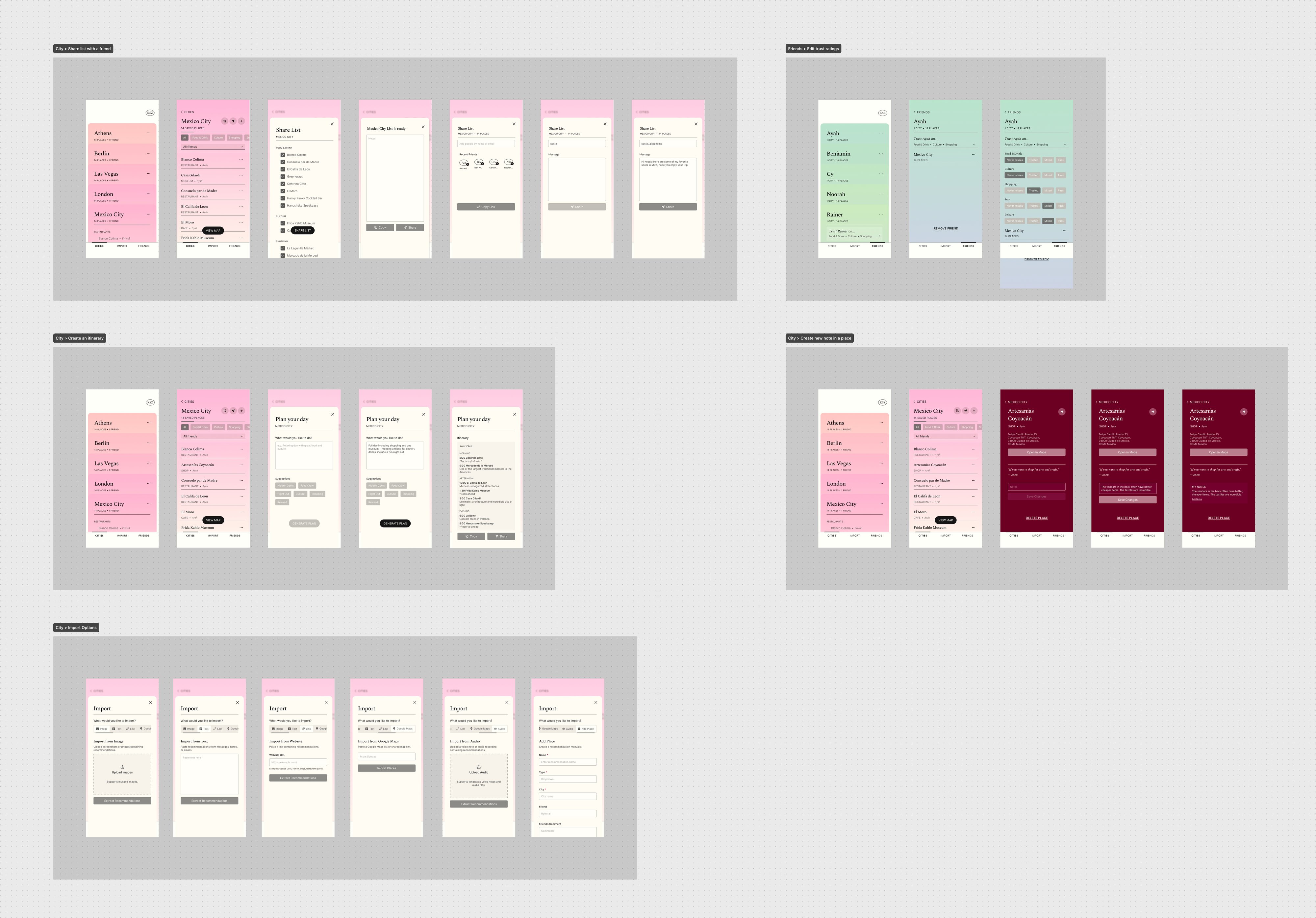 Board of key RIA flows: sharing a list with a friend, editing a friend's trust ratings, building a day itinerary, adding a note to a place, and the import options screen.